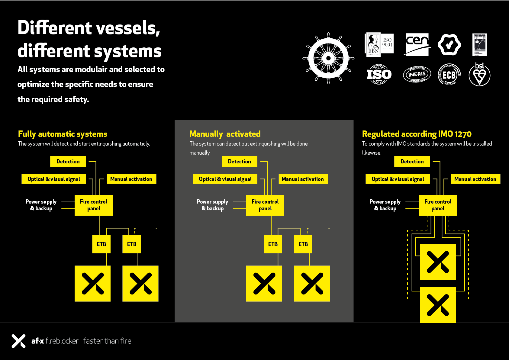 IMO Certificaat